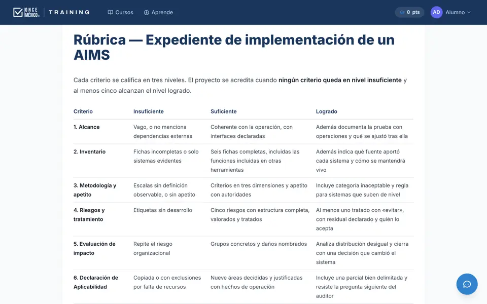 Rúbrica del proyecto aplicado con sus criterios de evaluación