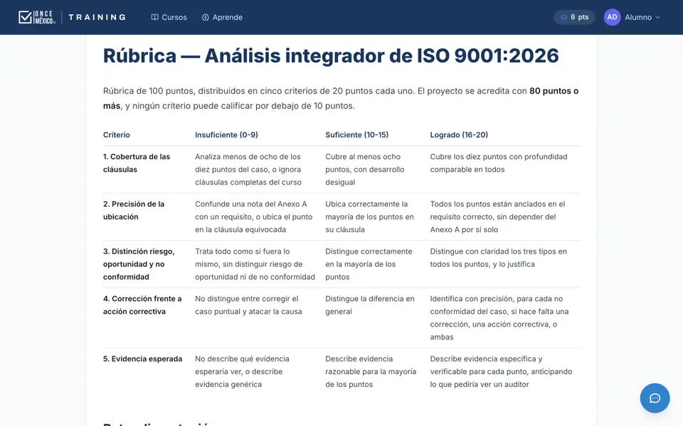 Rúbrica del proyecto aplicado con sus criterios de evaluación