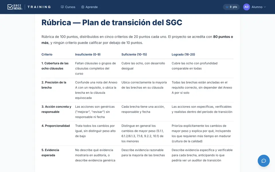Rúbrica del proyecto aplicado con sus criterios de evaluación